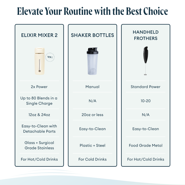 Elixir Mixer 2 - Jet Black 12.5Oz